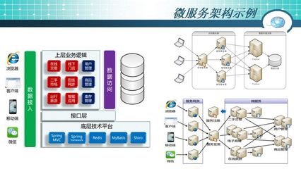 微服务架构 从起源到设计的系统工程实践