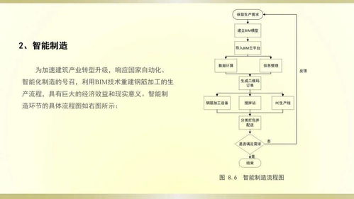 创先前沿 钢筋制品智能加工化技术系统工程的革新之路